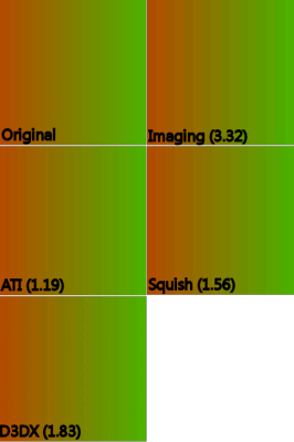 DXT compressors comparison